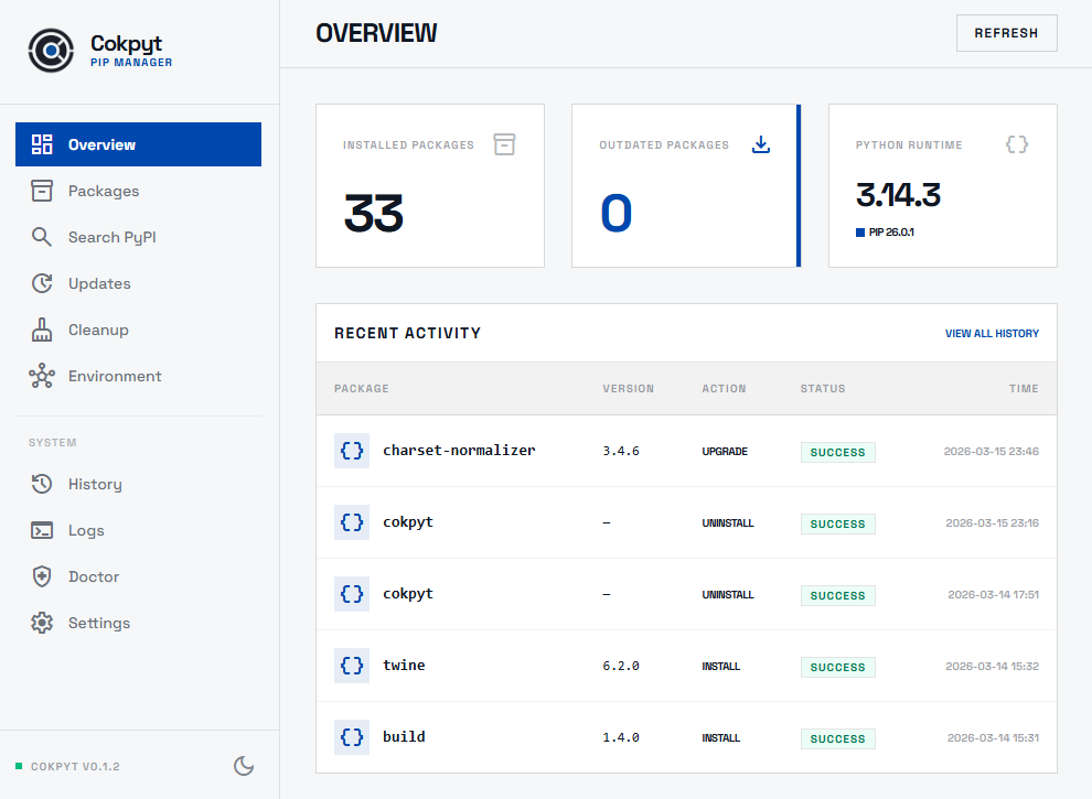 Dashboard overview